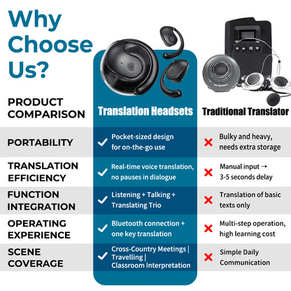 🏆#1 Best Seller ⏰LAST DAY 💎AI Translation Wireless OWS Bluetooth5.4 Earphones (Fit iOS & Android)