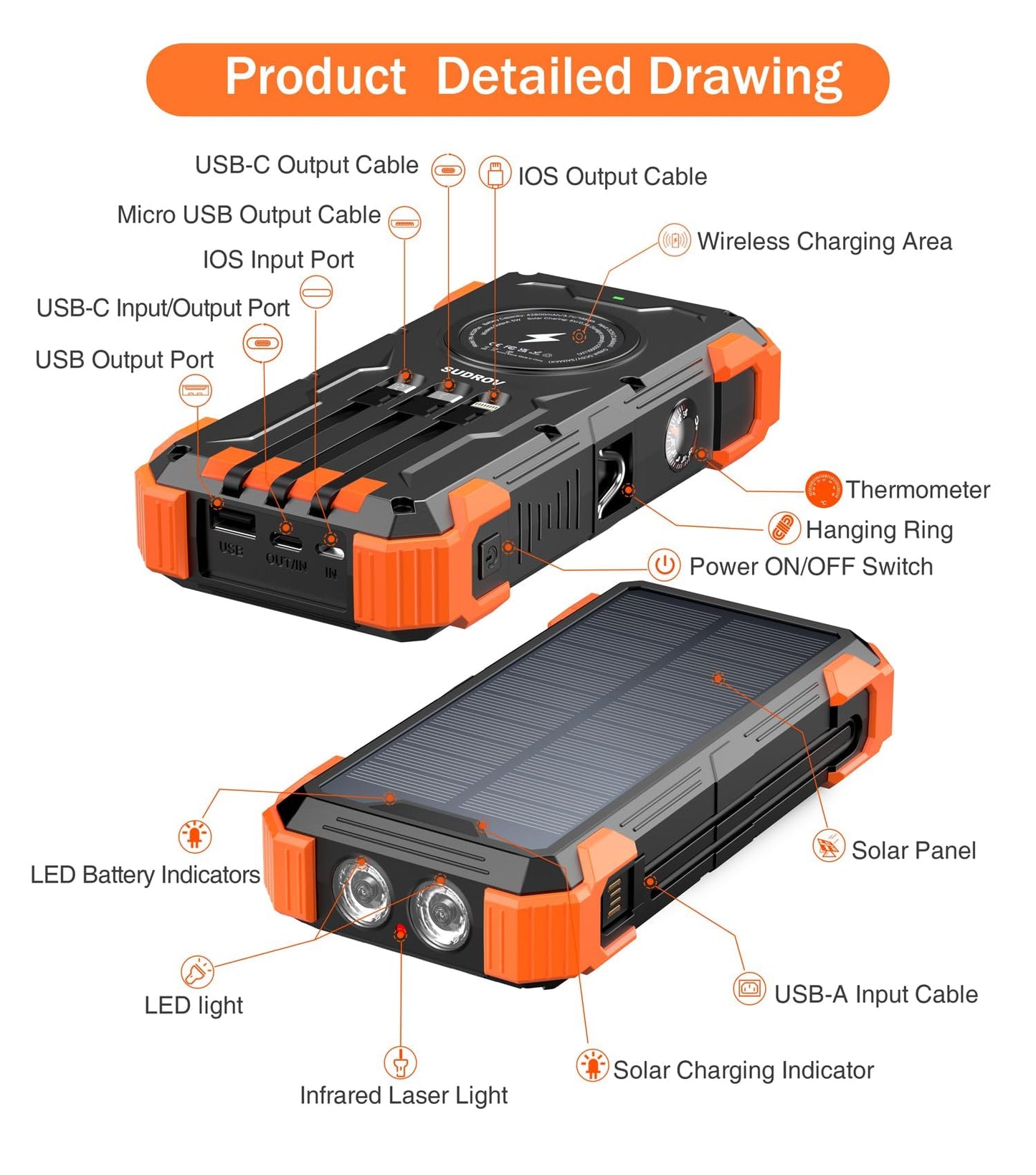 PN-W33A Solar Power Bank 42,800mAh